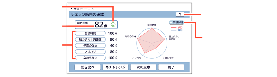 Pronunciation Training 009 SA + Pronunciation Training 009 SA